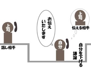 電話で上司が別の上司に伝言を頼んできた時の敬語