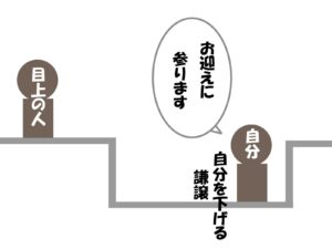 目上の人を迎えいに行くときの敬語