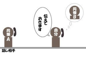 電話、伝えておきます敬語表現